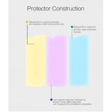 NILLKIN Super Clear Anti-fingerprint screen protector film for LG K10