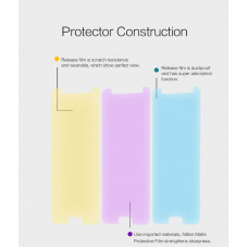 NILLKIN Matte Scratch-resistant screen protector film for Samsung Galaxy Note FE (Fan Edition) (Note 7)