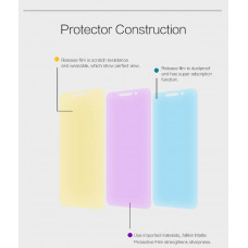 NILLKIN Matte Scratch-resistant screen protector film for LeTV Le1PRO