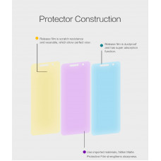 NILLKIN Matte Scratch-resistant screen protector film for Huawei Enjoy 5
