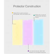 NILLKIN Matte Scratch-resistant screen protector film for HTC Desire 530 (630)