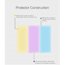NILLKIN Matte Scratch-resistant screen protector film for Lenovo Vibe X3 Lite (K4 Note)