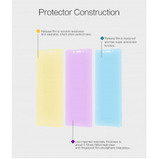 NILLKIN Super Clear Anti-fingerprint screen protector film for Oppo F1 (A35)