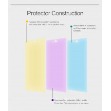 NILLKIN Matte Scratch-resistant screen protector film for ZTE Nubia Z9 Mini