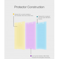 NILLKIN Matte Scratch-resistant screen protector film for Sony Xperia Z5 Premium