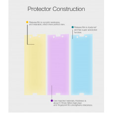 NILLKIN Super Clear Anti-fingerprint screen protector film for Sony Xperia X Compact