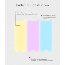 NILLKIN Super Clear Anti-fingerprint screen protector film for HTC 10 (10 Lifestyle)