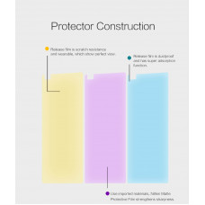 NILLKIN Matte Scratch-resistant screen protector film for LG V20