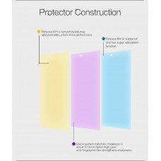 NILLKIN Super Clear Anti-fingerprint screen protector film for HTC One E9+