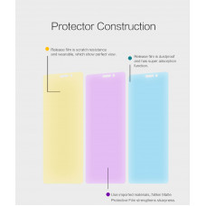 NILLKIN Matte Scratch-resistant screen protector film for Xiaomi Mi5S Plus