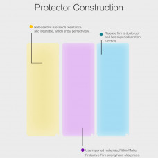 NILLKIN Matte Scratch-resistant screen protector film for Xiaomi Mi MIX 2, Xiaomi Mi MIX 2S