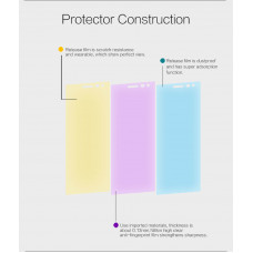 NILLKIN Super Clear Anti-fingerprint screen protector film for LG Zero (Class)