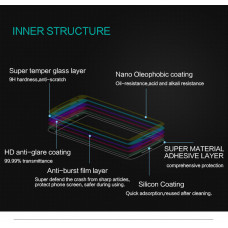 NILLKIN Amazing CP+ fullscreen tempered glass screen protector for Motorola Nexus 6