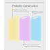 NILLKIN Matte Scratch-resistant screen protector film for Blackberry Q20