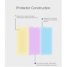 NILLKIN Matte Scratch-resistant screen protector film for Microsoft Lumia 950XL
