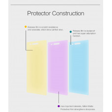 NILLKIN Matte Scratch-resistant screen protector film for Lenovo Vibe Shot (Z90)