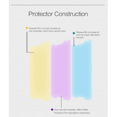 NILLKIN Matte Scratch-resistant screen protector film for Motorola Nexus 6