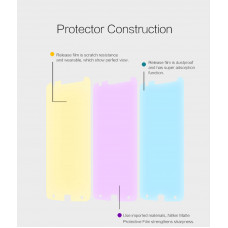 NILLKIN Matte Scratch-resistant screen protector film for Motorola Moto Z