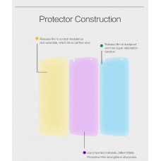 NILLKIN Matte Scratch-resistant screen protector film for HTC Desire 526