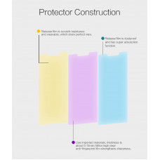 NILLKIN Super Clear Anti-fingerprint screen protector film for Oppo R7S